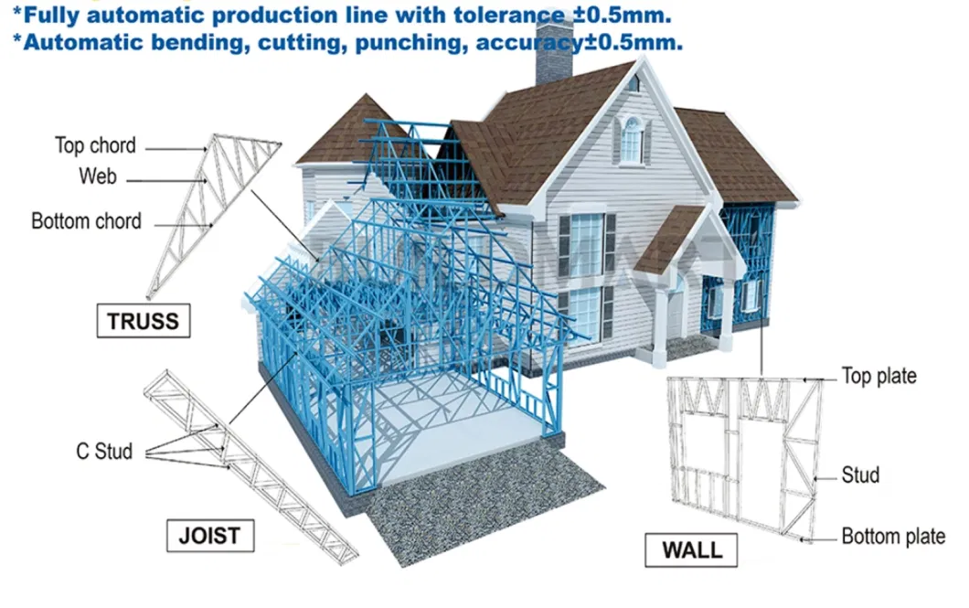 Buildmart Prefab House Prefabricated Building Materials Top3